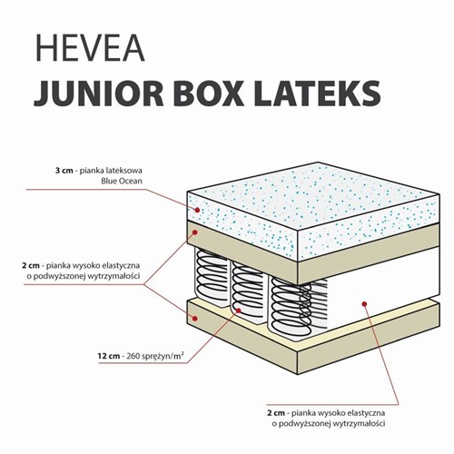 Materac kieszeniowy Hevea Junior Box Lateks 200/90