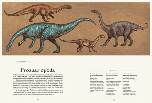 Dwie Siostry Dinozaurium