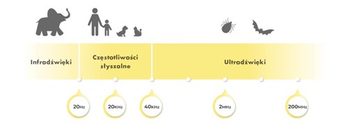 Biodegradowalna ochrona dla dzieci przeciw kleszczom TickLess Eco Kid